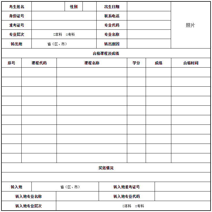 浙江省教育考試院關于印發《浙江省高等教育自學考試課程頂替規定》《浙江省高等教育自學考試課程免考規定》《浙江省高等教育自學考試省際轉考管理規定》的通知（浙教試院〔2023〕108號）