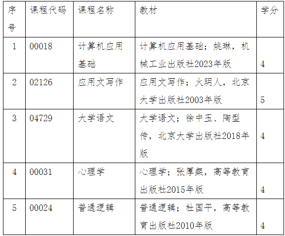 內蒙古自治區高等教育自學考試免考“英語（專升本）”加試課程的通知