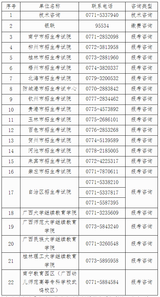 自治區招生考試院關于廣西2024年上半年高等教育自學考試報考的公告