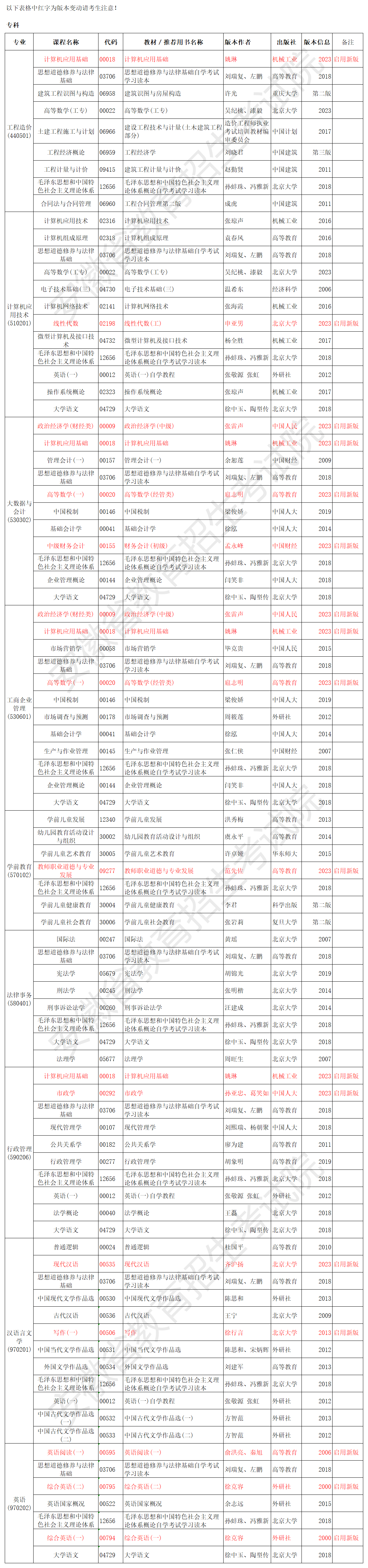 安徽省高等教育自學考試2024年4月考試教材版本目錄 安徽省高等教育自學考試2024年4月考試教材版本目錄