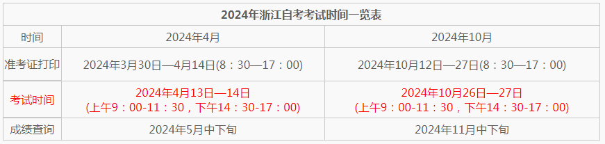 浙江自考時間安排2024？