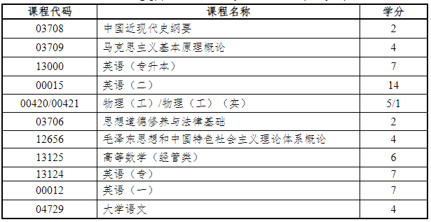 浙江省教育考試院關于印發《浙江省高等教育自學考試課程頂替規定》《浙江省高等教育自學考試課程免考規定》《浙江省高等教育自學考試省際轉考管理規定》的通知（浙教試院〔2023〕108號）