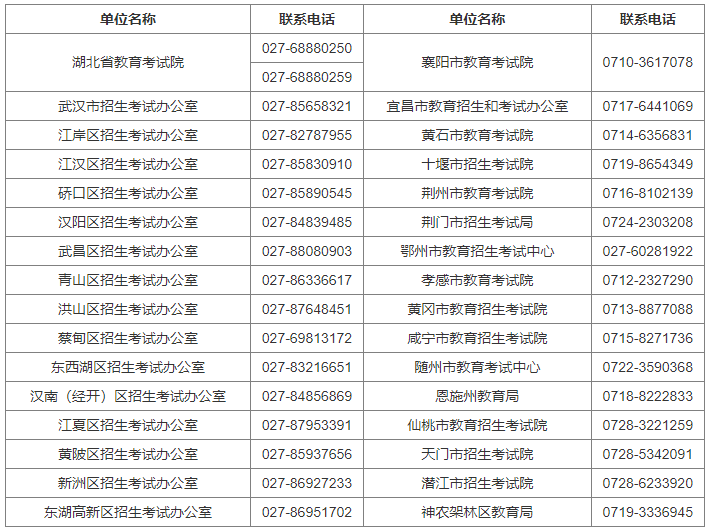 湖北省2024年4月高等教育自學考試網上報名須知