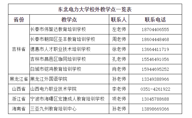 東北電力大學成人高考的辦學地址在哪里？教學點在哪里？