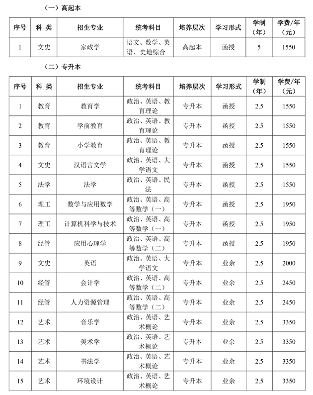 河北師范大學成人高考本科有哪些專業?學歷屬于幾本? 河北師范大學成人高考本科有哪些專業?學歷屬于幾本?