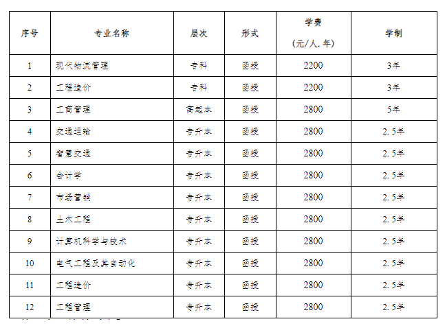 重慶交通大學成人高考專升本專業有哪些？學歷有用嗎？