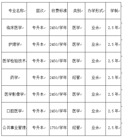 遵義醫科大學成人高考有高起本專業嗎?考試科目有哪些 遵義醫科大學成人高考有高起本專業嗎?考試科目有哪些