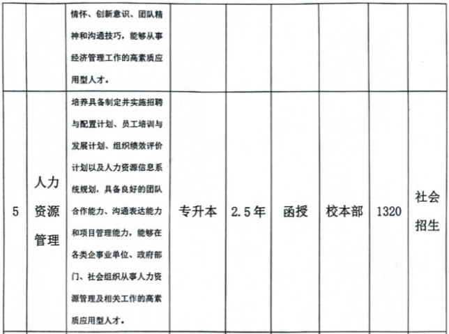 合肥城市學院成人高考靠譜嗎？學費是多少？