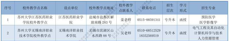 蘇州大學成人高考的教學點有哪些?招生計劃是什么? 蘇州大學成人高考的教學點有哪些?招生計劃是什么?
