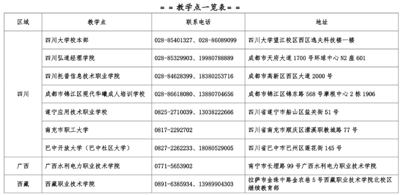 四川大學成人高考大專如何報名？教學點有哪些？