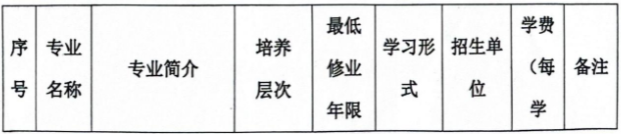 合肥城市學院成人高考靠譜嗎？學費是多少？