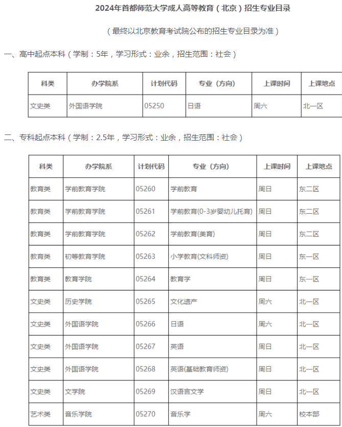 首都師范大學成人高考專業代碼是多少?專業有哪些? 首都師范大學成人高考專業代碼是多少?專業有哪些?