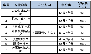 天津開放大學招生計劃是怎樣的？國家認可嗎？
