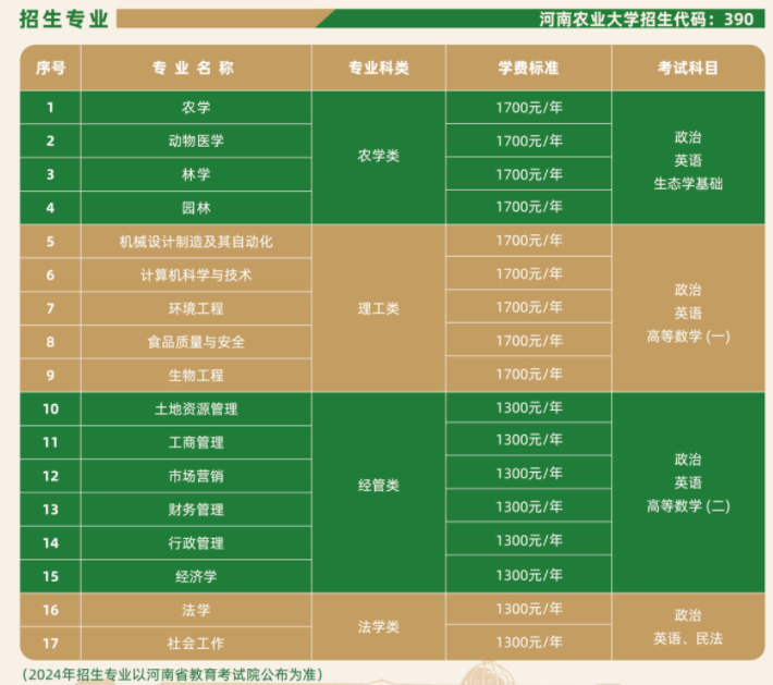河南農業大學成人高考難不難？專業有哪些？