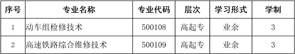 重慶工信職業學院2024年成人學歷教育招生章程