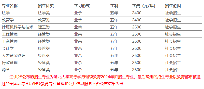 湖北大學成人高考本科招生專業有哪些？考哪些科目？