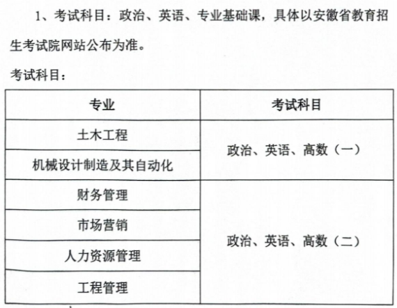合肥城市學院成人高考考試科目有哪些？錄取分數線是多少？