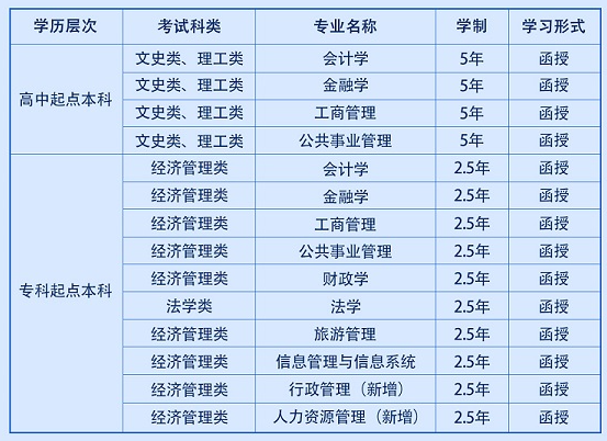 西安財經大學成人高考辦學地址在什么地方？報名條件有哪些？