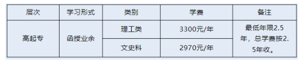 衢州職業技術學院2024年高等學歷繼續教育招生簡章
