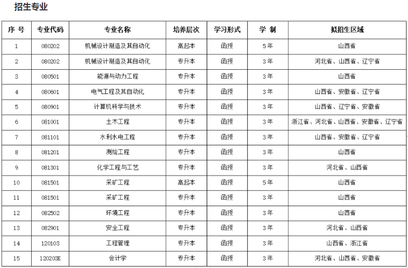 太原理工大學成人高考招生計劃是怎樣的?怎么報名? 太原理工大學成人高考招生計劃是怎樣的?怎么報名?