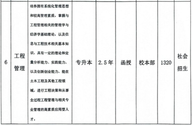 合肥城市學院成人高考靠譜嗎？學費是多少？
