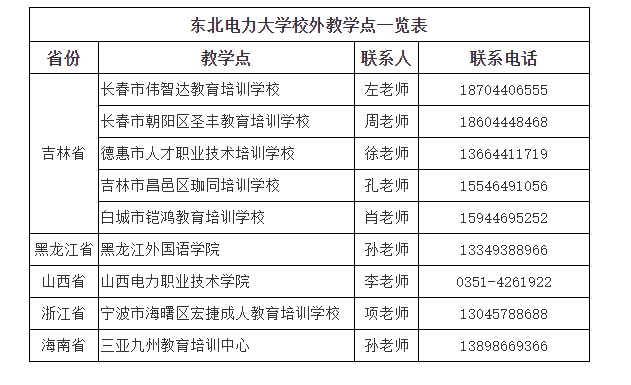 東北電力大學成人高考的教學點在哪里?學位怎么申請? 東北電力大學成人高考的教學點在哪里?學位怎么申請?
