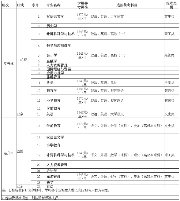 海南師范大學成人高考的辦學地址在哪里？考試科目有哪些？