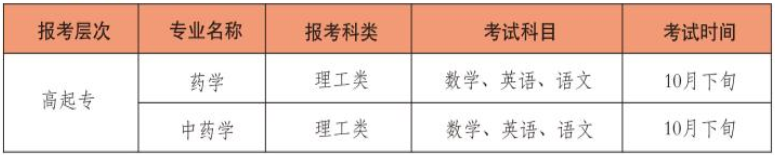 山西藥科職業學院成人高考好嗎？考什么專業？