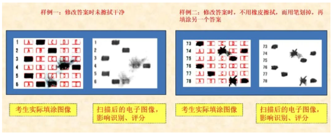 四川省教育考試院:必看!2024年成人高考考生答題須知 四川省教育考試院:必看!2024年成人高考考生答題須知
