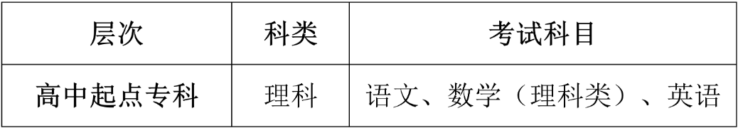 重慶工信職業學院2024年成人學歷教育招生章程