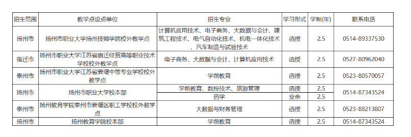 揚州市職業大學成人高考的教學點有哪些？辦學地址在哪里？