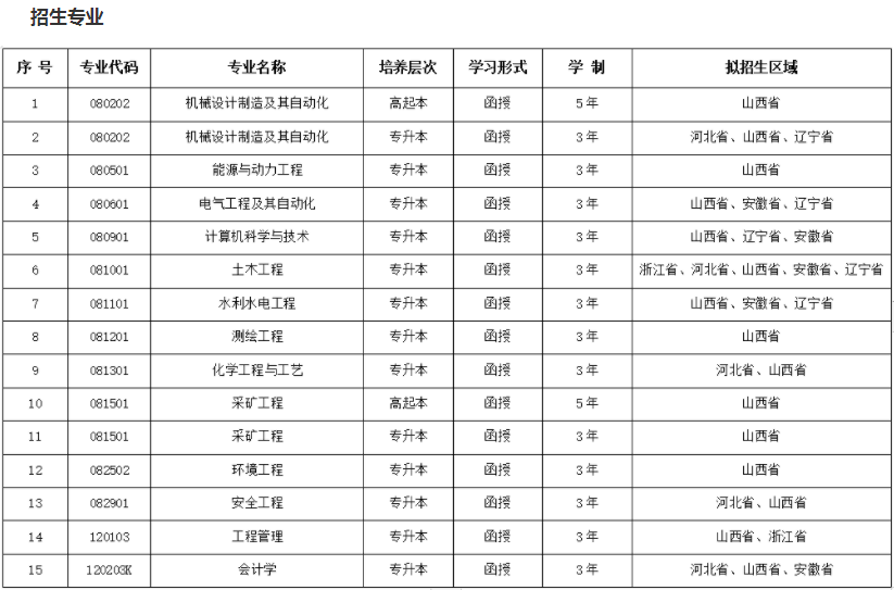 太原理工大學成人高考招生計劃是怎樣的?怎么報名? 太原理工大學成人高考招生計劃是怎樣的?怎么報名?