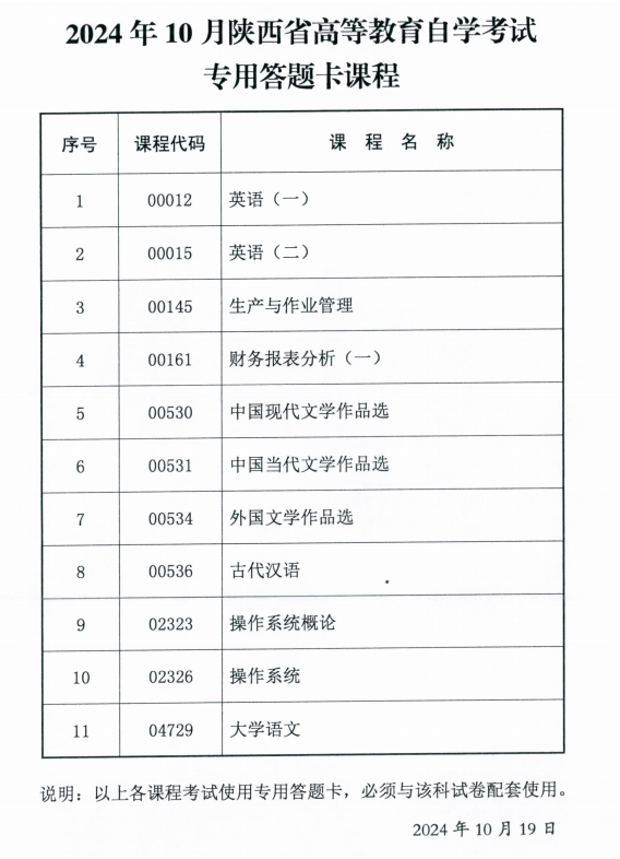 2024年10月陜西省高等教育自學考試專用答題卡課程、傳統卷課程信息 2024年10月陜西省高等教育自學考試專用答題卡課程、傳統卷課程信息