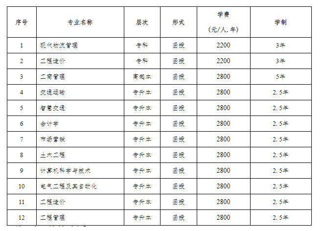 重慶交通大學成人高考靠譜嗎？有什么專業？