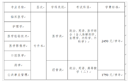 遵義醫科大學成人高考有高起本專業嗎?考試科目有哪些 遵義醫科大學成人高考有高起本專業嗎?考試科目有哪些