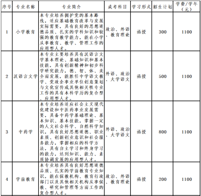 亳州學院成人高考好嗎？專業有哪些？