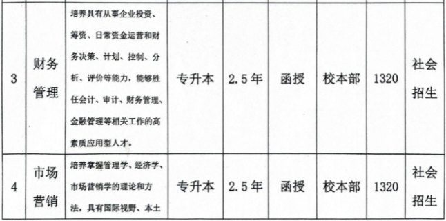 合肥城市學院成人高考靠譜嗎？學費是多少？