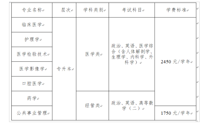 遵義醫科大學成人高考成績查詢時間是什么時候?學費多少? 遵義醫科大學成人高考成績查詢時間是什么時候?學費多少?