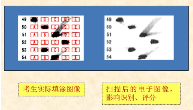 四川省教育考試院:必看!2024年成人高考考生答題須知 四川省教育考試院:必看!2024年成人高考考生答題須知