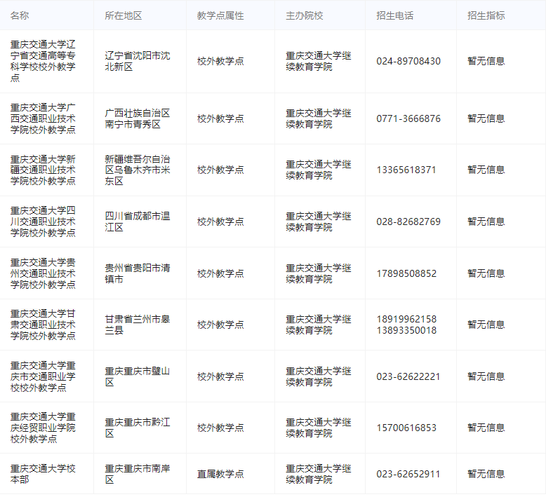 重慶交通大學成人高考教學點有哪些？專業課考什么？