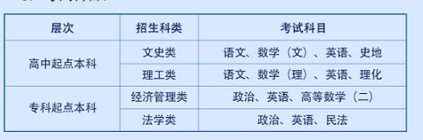 西安財經大學成人高考考試科目有哪些？學費多少？