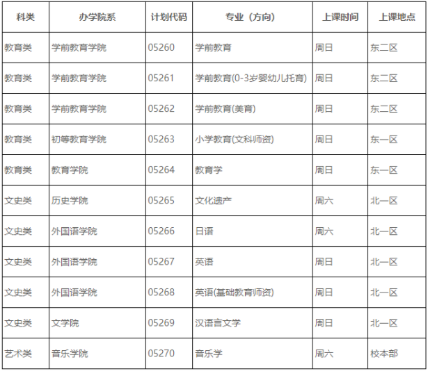 首都師范大學成人高考專升本專業有哪些？錄取原則是怎樣的？