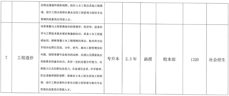合肥城市學院成人高考什么時候打印準考證？招生專業有哪些？