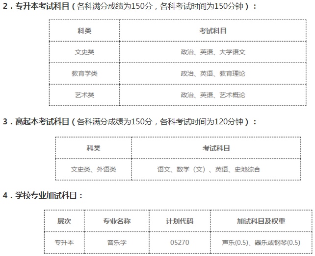 首都師范大學成人高考難不難？考試科目有哪些？