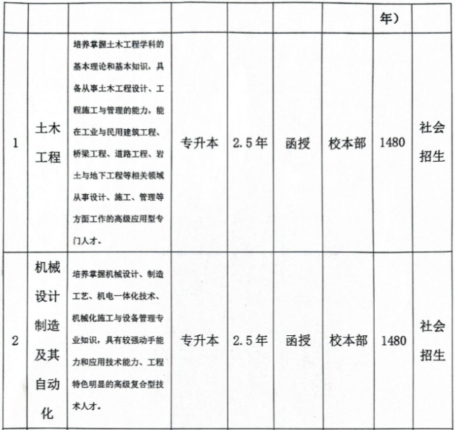 合肥城市學院成人高考靠譜嗎？學費是多少？