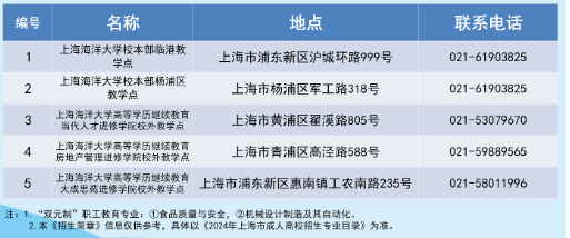 上海海洋大學成人高考靠譜嗎？咨詢電話是多少？