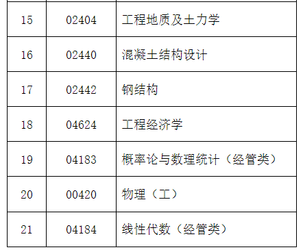2024年下半年河北省高等教育自學考試溫馨提示(二) 2024年下半年河北省高等教育自學考試溫馨提示(二)