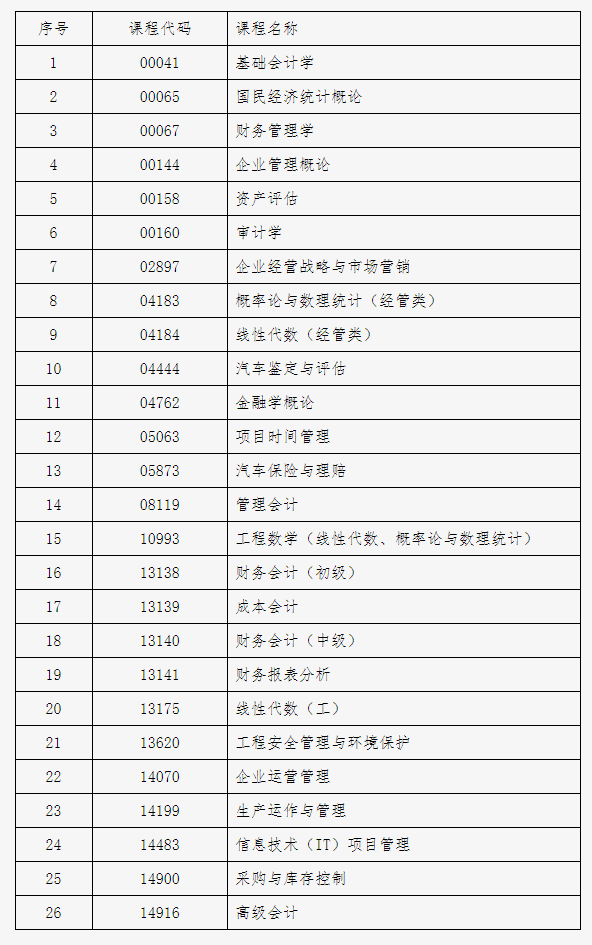 北京市2024年下半年自學考試攜帶計算器等特殊用具的說明