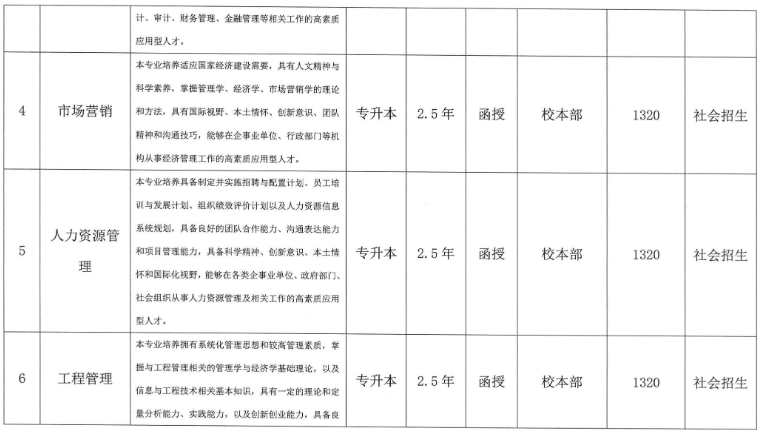 合肥城市學院成人高考什么時候打印準考證？招生專業有哪些？