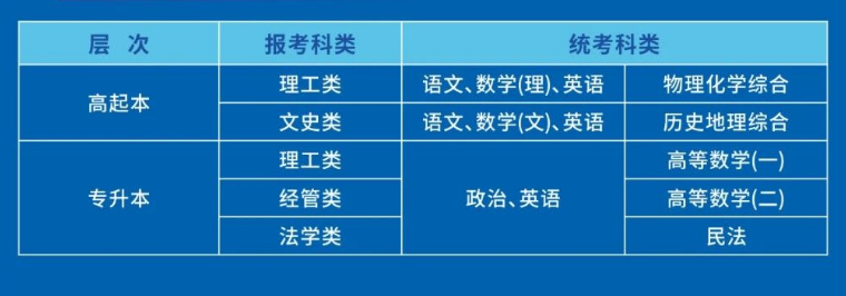 杭州電子科技大學成人高考的考試科目有哪些？辦學地址在哪里？
